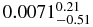 $0.0071^{0.21}_{-0.51}$