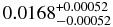 $0.0168^{+0.00052}_{-0.00052}$