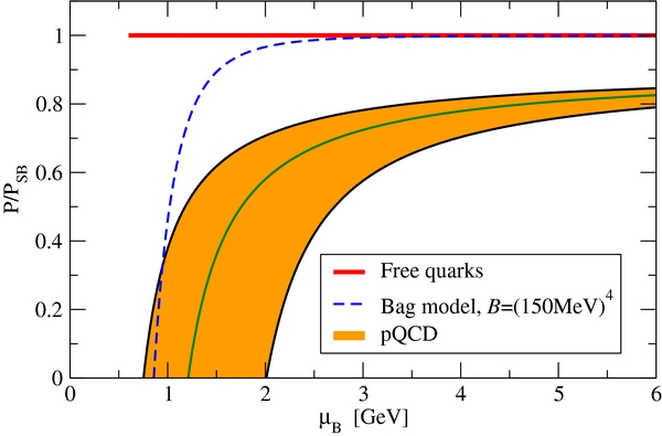 INTERACTING QUARK MATTER EQUATION OF STATE FOR COMPACT STARS - IOPscience