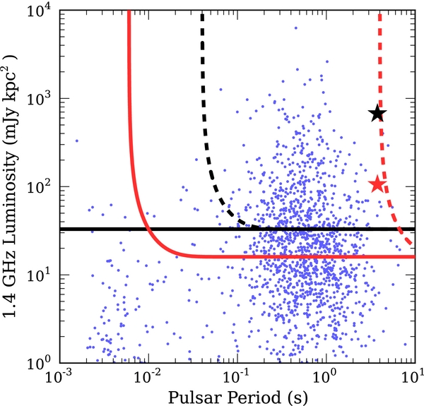 THE PECULIAR PULSAR POPULATION OF THE CENTRAL PARSEC - IOPscience