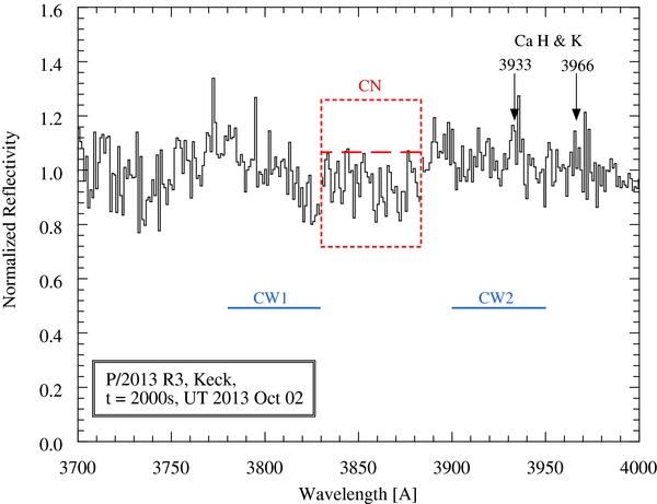 Figure 2. Refer to the following caption and surrounding text.