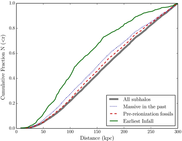 Figure 2. Refer to the following caption and surrounding text.