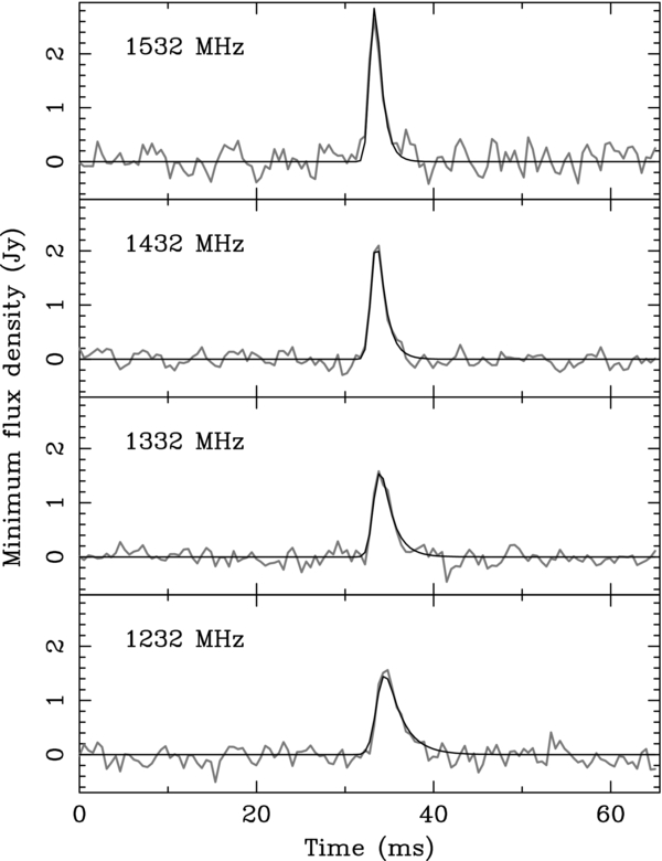 Figure 3. Refer to the following caption and surrounding text.