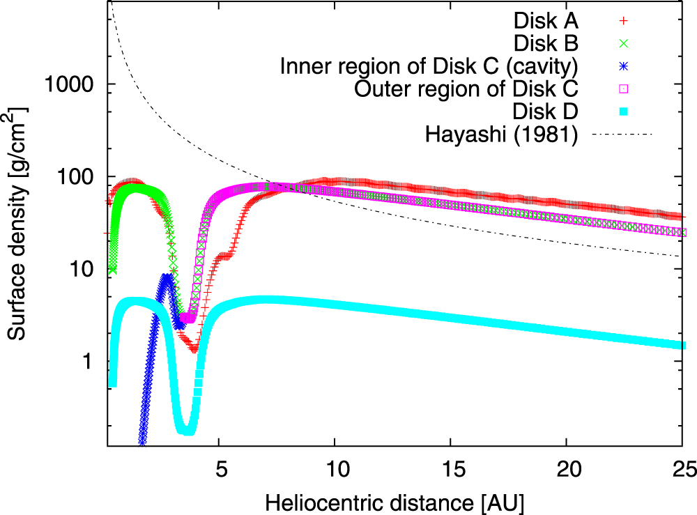 GAS GIANT PLANETS AS DYNAMICAL BARRIERS TO INWARD-MIGRATING SUPER ...