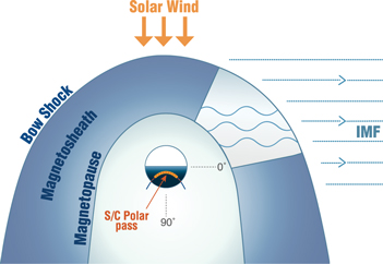Figure 4. Refer to the following caption and surrounding text.