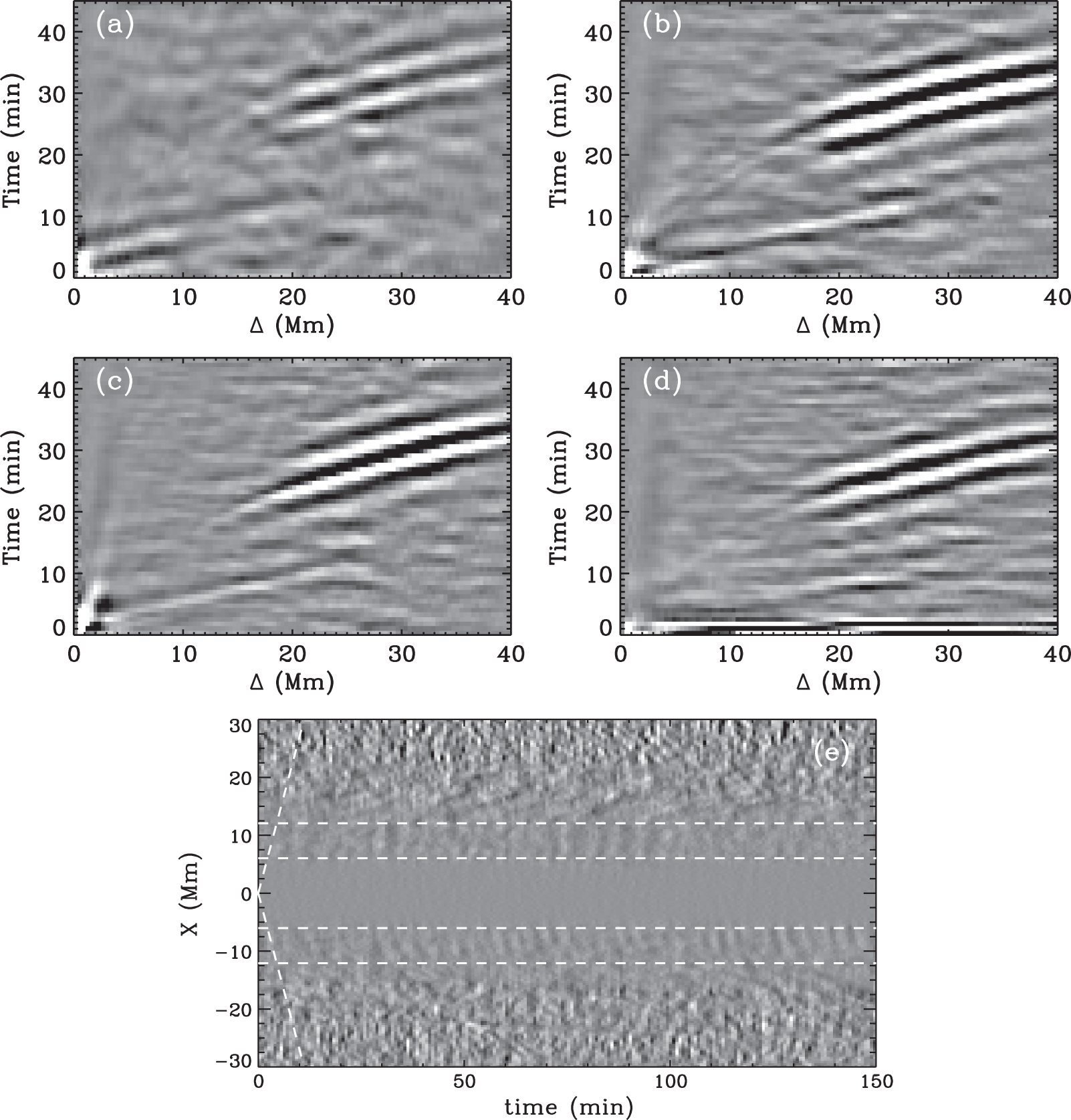 DETECTION OF FAST-MOVING WAVES PROPAGATING OUTWARD ALONG SUNSPOTS ...