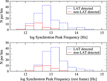 Figure 1. Refer to the following caption and surrounding text.
