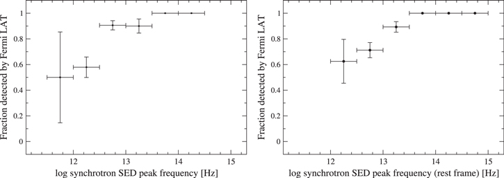 Figure 2. Refer to the following caption and surrounding text.