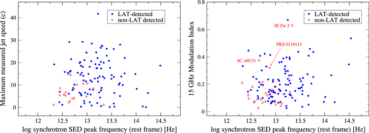Figure 3. Refer to the following caption and surrounding text.