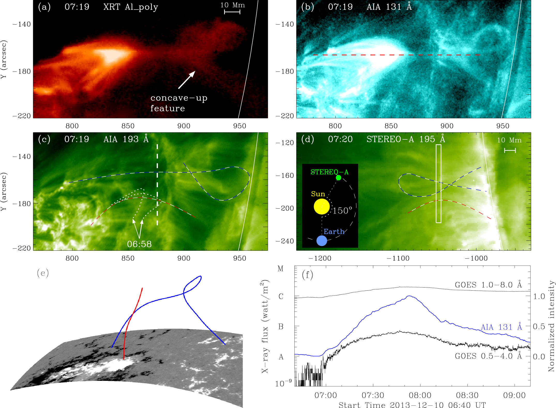 OBSERVATION OF THE EVOLUTION OF A CURRENT SHEET IN A SOLAR FLARE ...