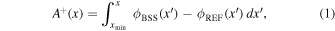 Equation (1)