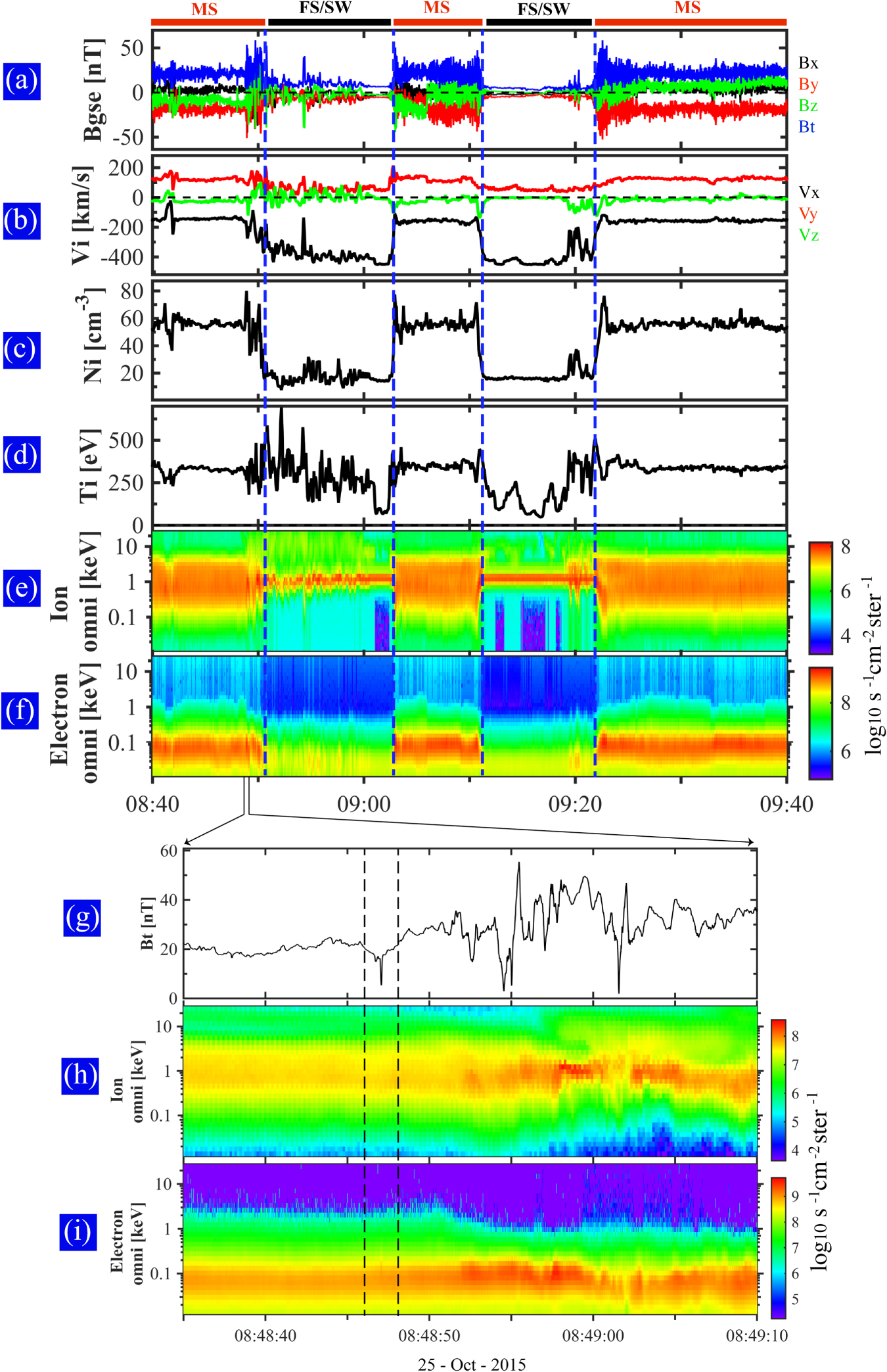 Magnetospheric Multiscale Observations of Electron Vortex Magnetic Hole ...