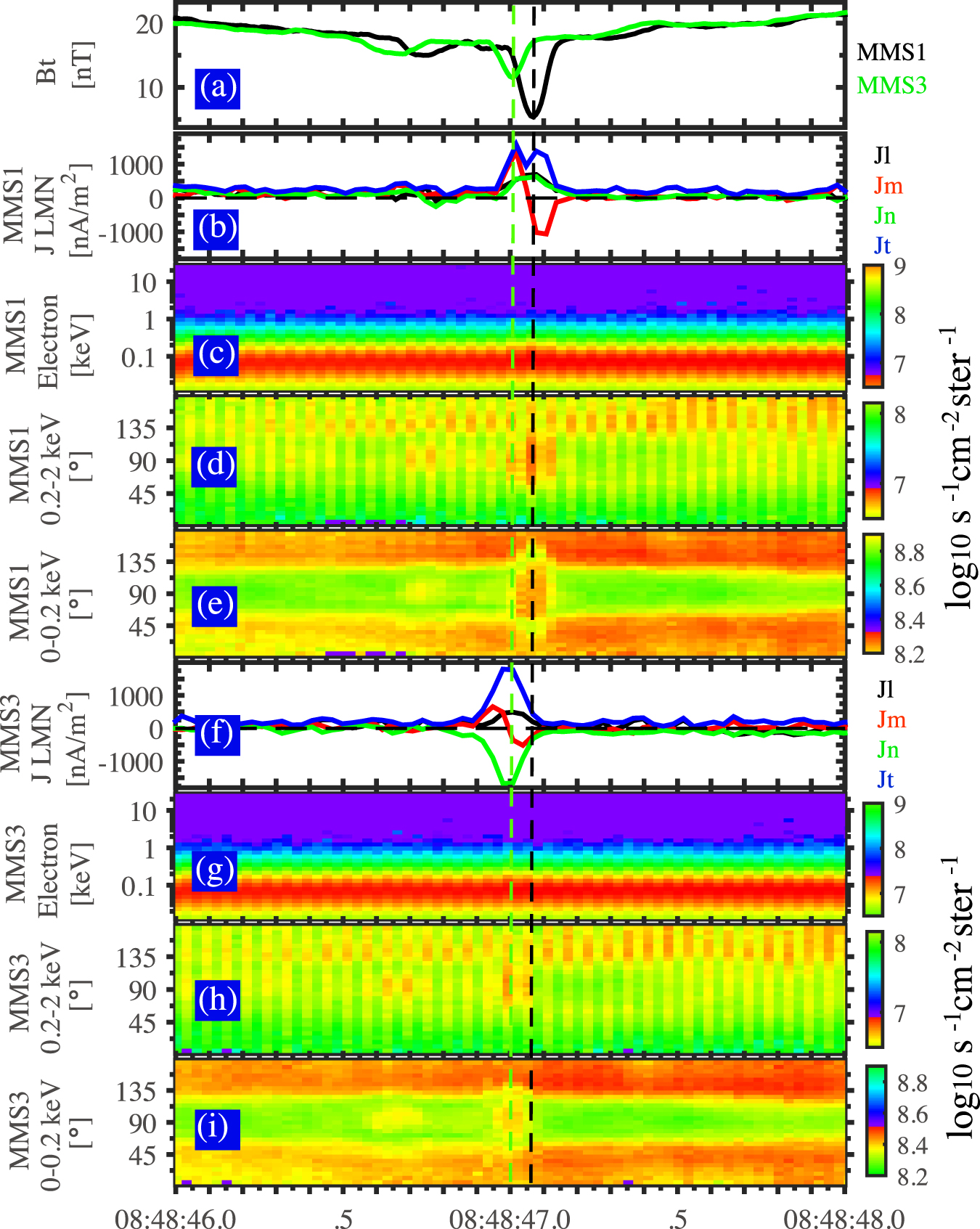 Magnetospheric Multiscale Observations of Electron Vortex Magnetic Hole ...