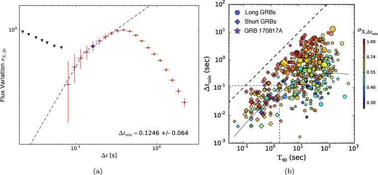 Figure 10. Refer to the following caption and surrounding text.