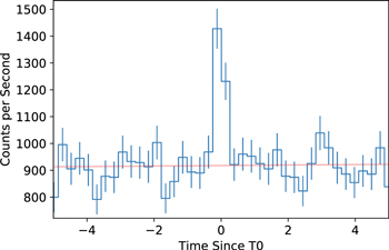 Figure 1. Refer to the following caption and surrounding text.