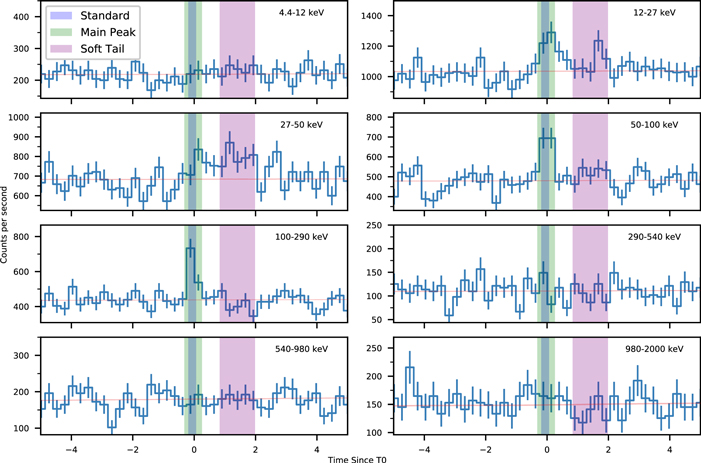Figure 6. Refer to the following caption and surrounding text.