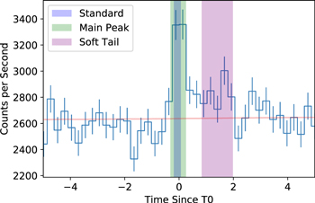 Figure 7. Refer to the following caption and surrounding text.