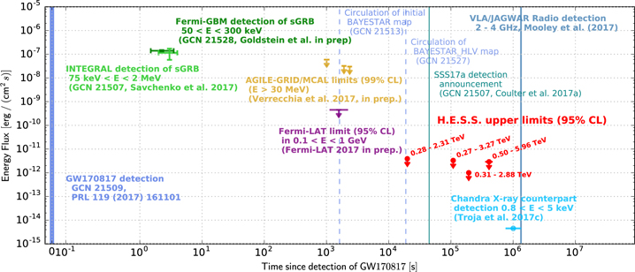 Figure 1. Refer to the following caption and surrounding text.