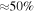 $\approx 50 \% $