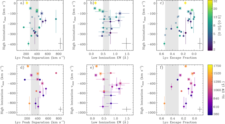 Figure 1. Refer to the following caption and surrounding text.