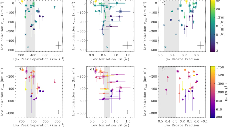 Figure 2. Refer to the following caption and surrounding text.