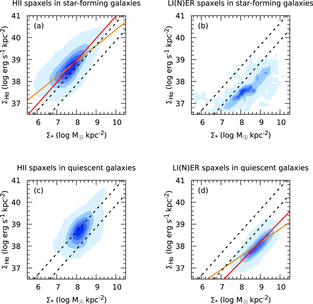 Figure 2. Refer to the following caption and surrounding text.