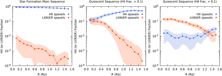 Figure 3. Refer to the following caption and surrounding text.
