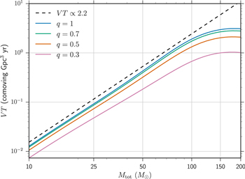Figure 1. Refer to the following caption and surrounding text.