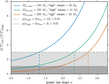 Figure 2. Refer to the following caption and surrounding text.
