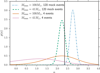 Figure 3. Refer to the following caption and surrounding text.