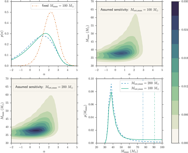 Figure 4. Refer to the following caption and surrounding text.