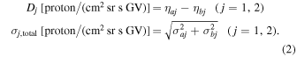 Equation (2)