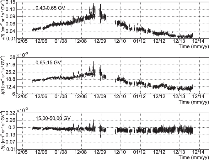 Figure 1. Refer to the following caption and surrounding text.
