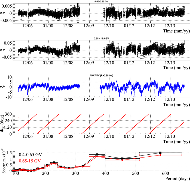 Figure 3. Refer to the following caption and surrounding text.