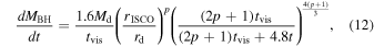 Equation (12)
