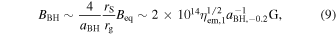 Equation (9)