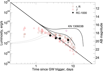 Figure 11. Refer to the following caption and surrounding text.