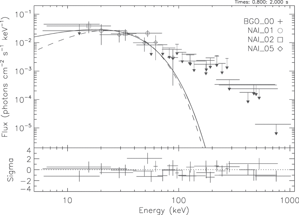 GRB 170817A Associated with GW170817: Multi-frequency Observations and ...