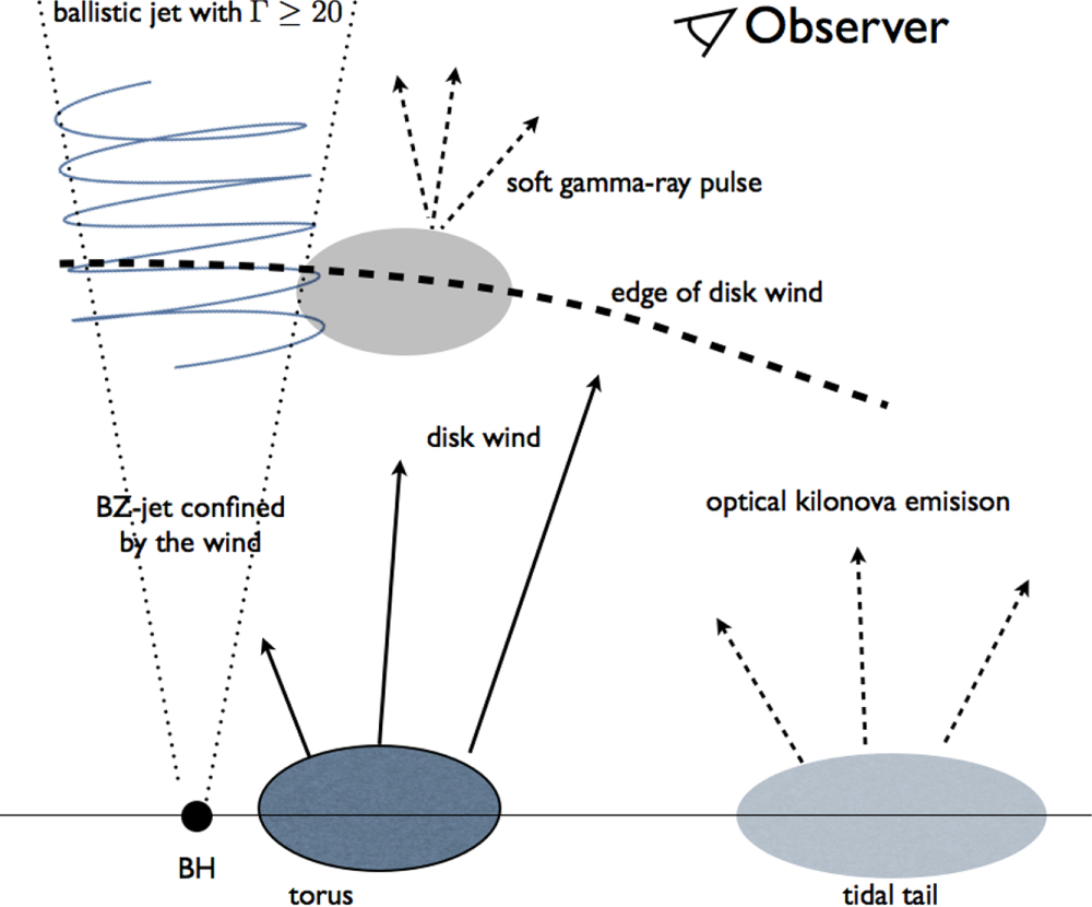 GRB 170817A Associated with GW170817: Multi-frequency Observations and ...