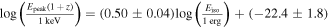 $\mathrm{log}\left(\tfrac{{E}_{\mathrm{peak}}(1+z)}{1\,\mathrm{keV}}\right)=(0.50\pm 0.04)\mathrm{log}\left(\tfrac{{E}_{\mathrm{iso}}}{1\,\mathrm{erg}}\right)+(-22.4\pm 1.8)$