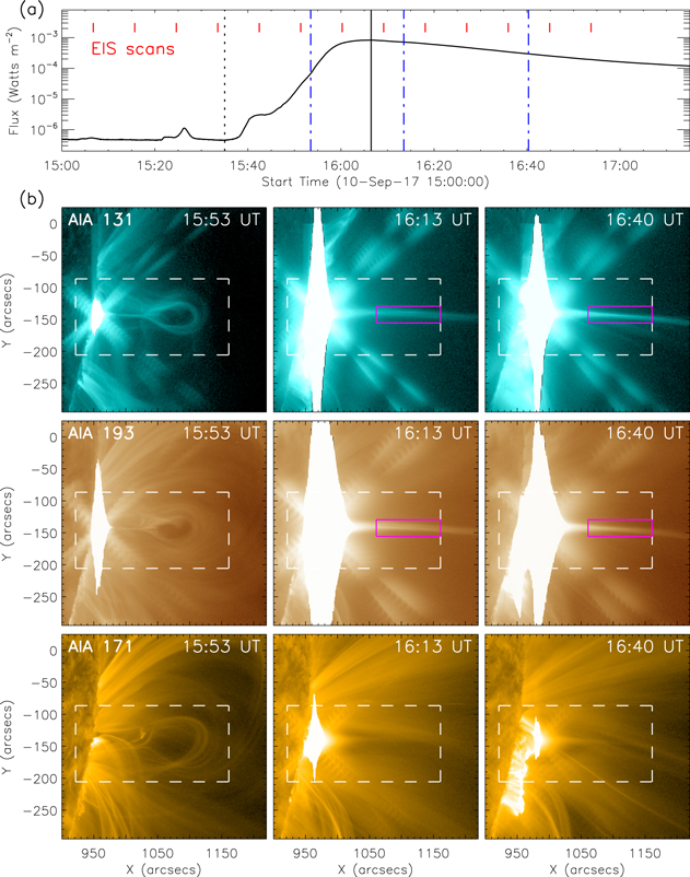 Spectroscopic Observations of a Current Sheet in a Solar Flare - IOPscience