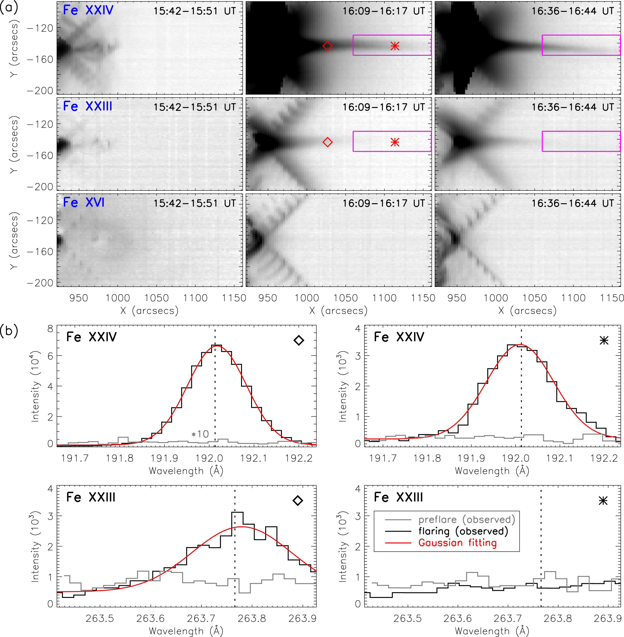 Spectroscopic Observations of a Current Sheet in a Solar Flare - IOPscience