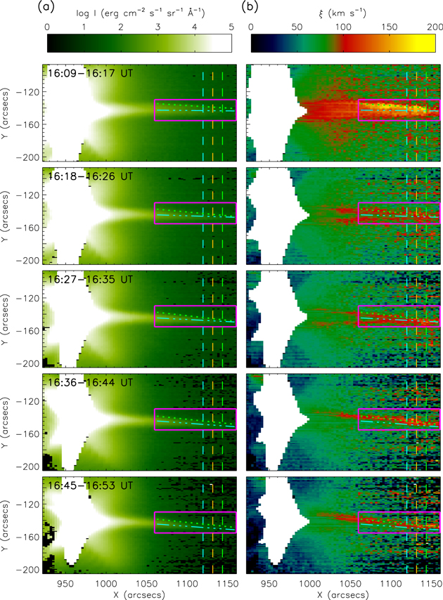 Spectroscopic Observations of a Current Sheet in a Solar Flare - IOPscience