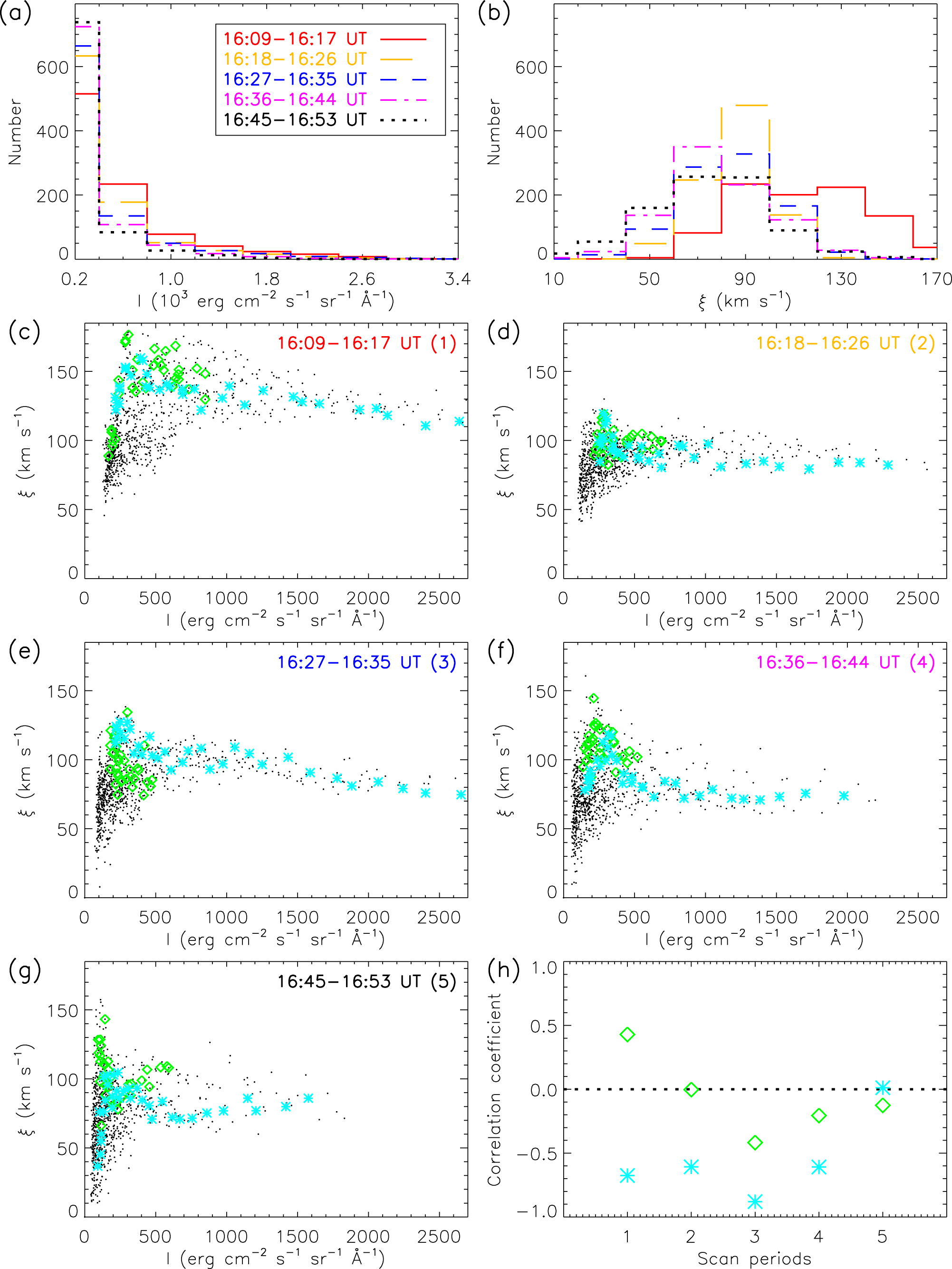 Spectroscopic Observations of a Current Sheet in a Solar Flare - IOPscience
