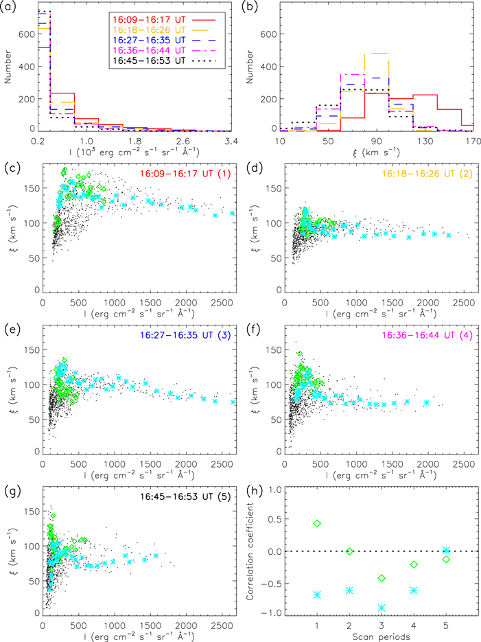 Spectroscopic Observations of a Current Sheet in a Solar Flare - IOPscience
