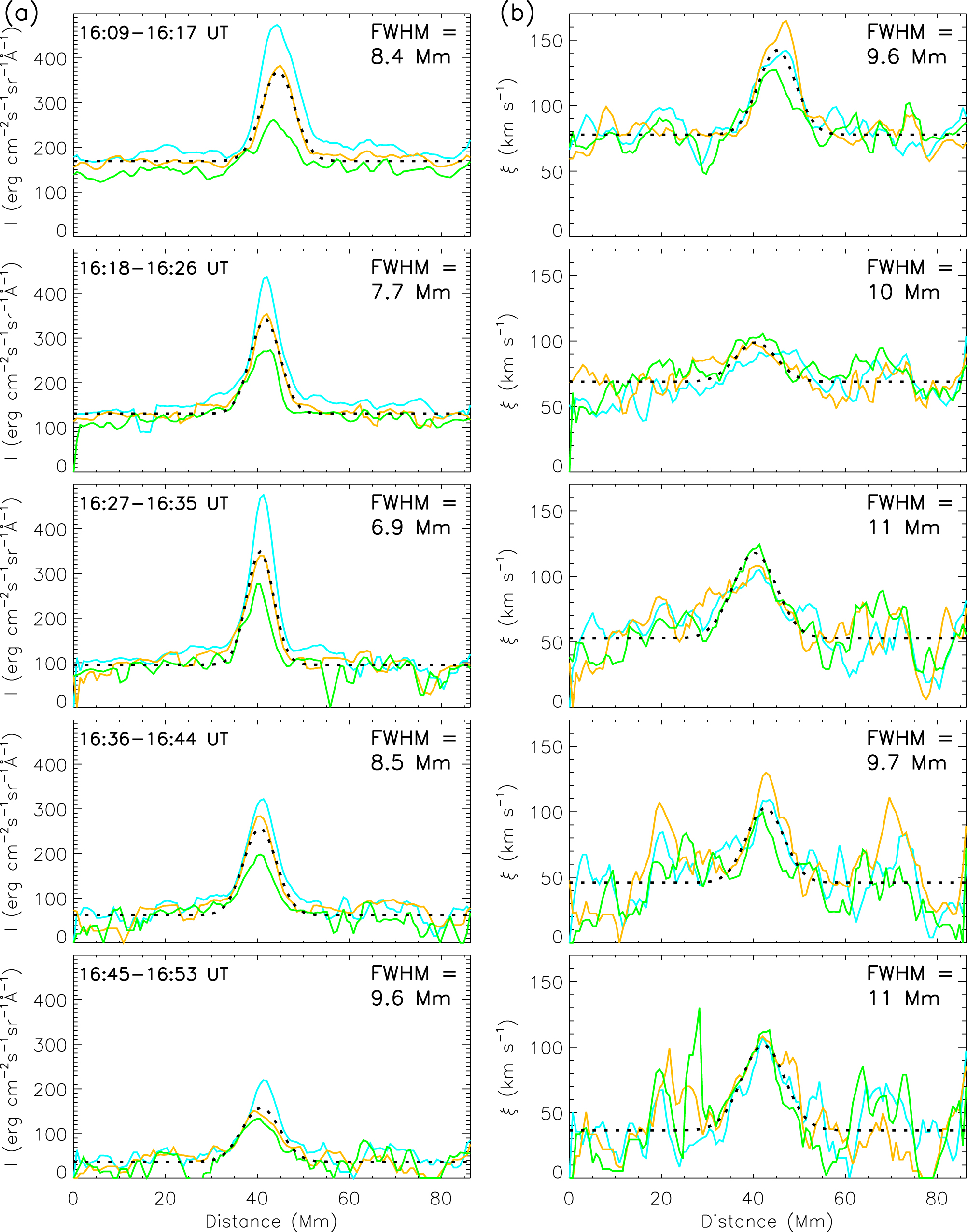 Spectroscopic Observations of a Current Sheet in a Solar Flare - IOPscience