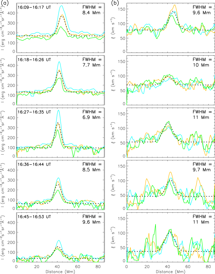 Spectroscopic Observations of a Current Sheet in a Solar Flare - IOPscience