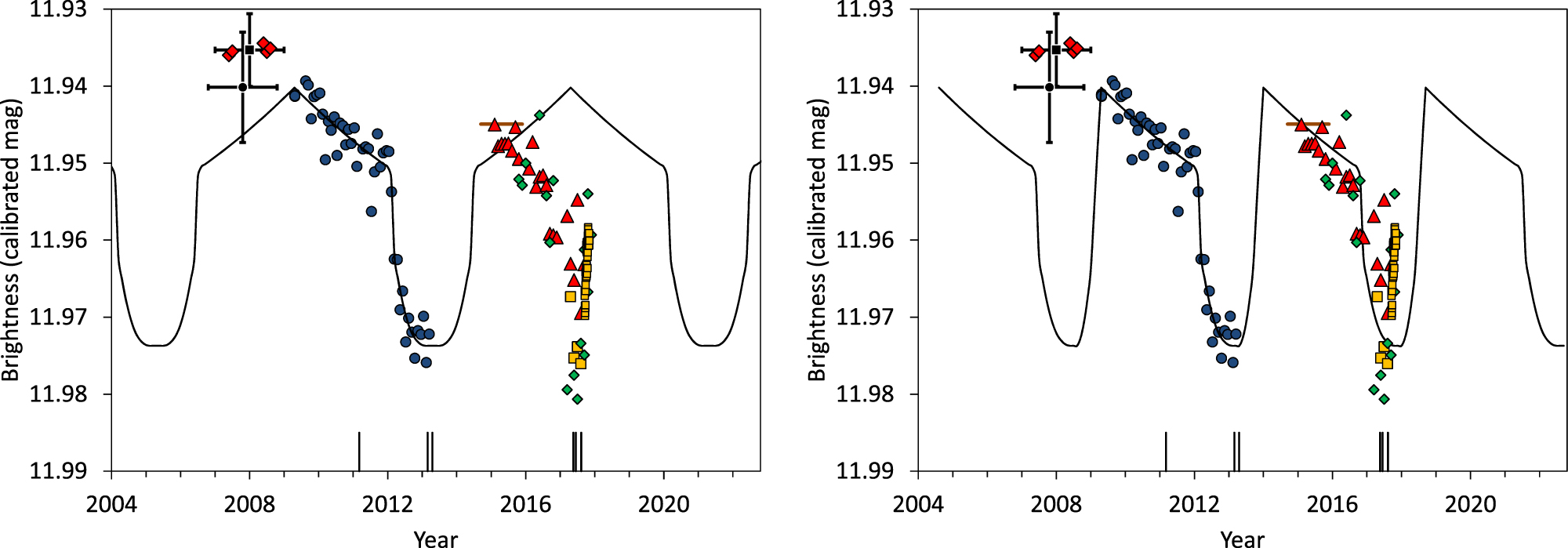 The Year-long Flux Variations in Boyajian's Star Are