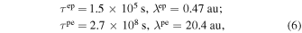 Equation (6)