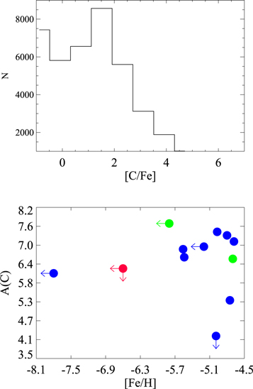 Figure 3. Refer to the following caption and surrounding text.